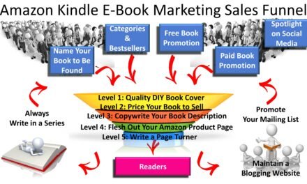 Amazon Kindle E-Book Marketing Sales Funnel
